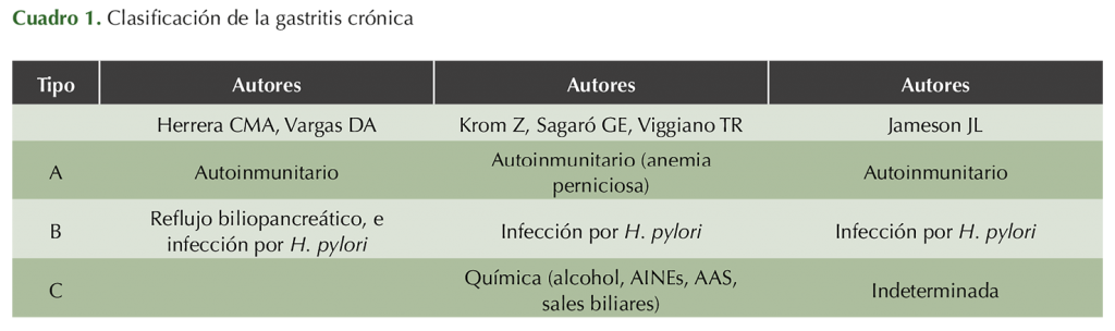 Reflujo Duodenogástrico (biliar, Alcalino) – Medicina Interna De México